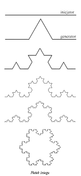 fraktal